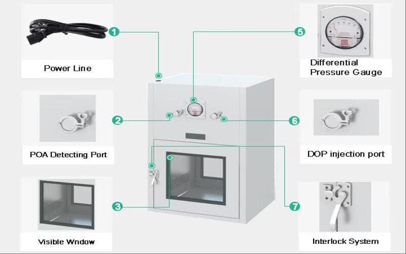 Advanced PLC Core Components