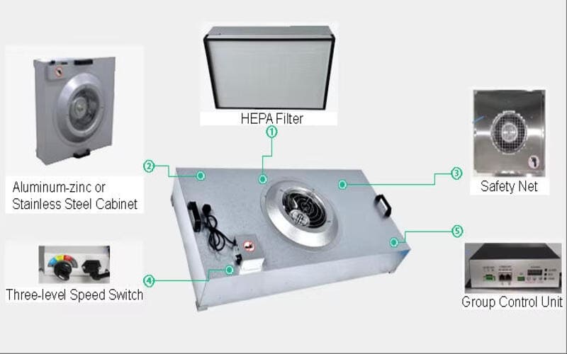 Durable construction
