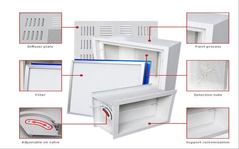 Highly Efficient Air Purification